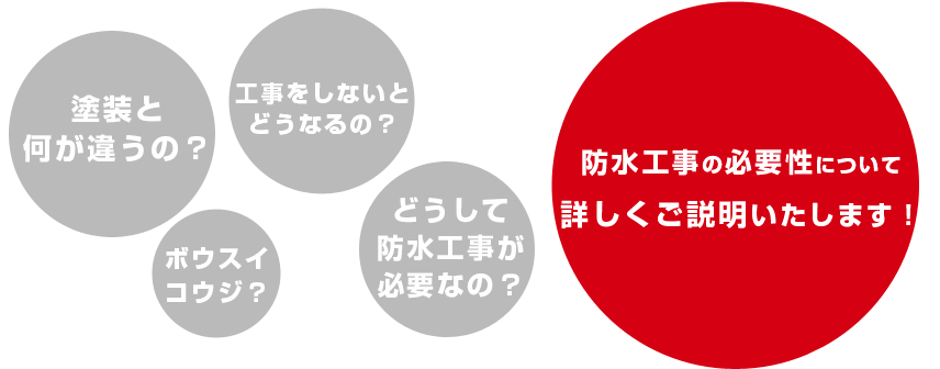 どうして防水工事が必要なの？